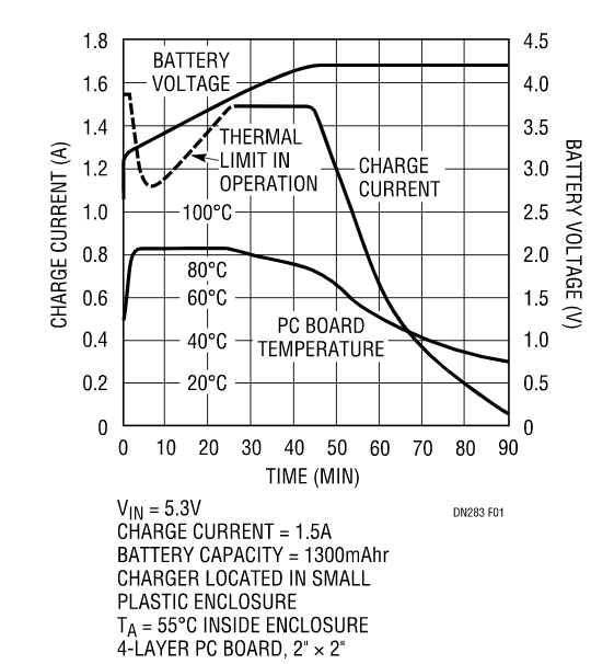 克服過熱問題，維持快速充電時間，這款線性電池充電器你愛了沒？