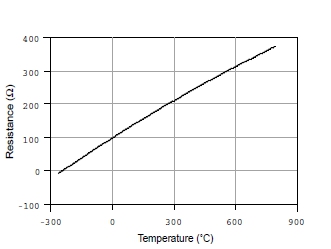 溫度測量時(shí)如何消除線阻抗引入的誤差？