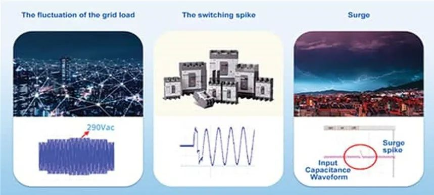 兩步走 解決開(kāi)關(guān)電源輸入過(guò)壓的煩惱！
