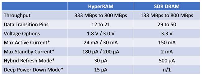 減小紅外熱成像應用的尺寸、功耗和成本