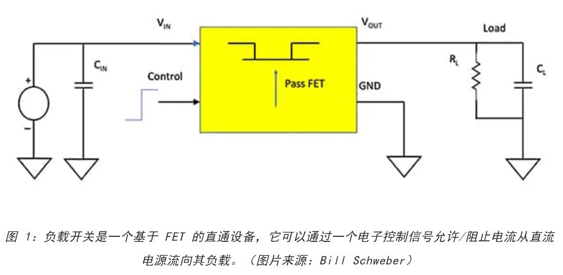 電源軌難管理？試試這些新型的負(fù)載開關(guān) IC！