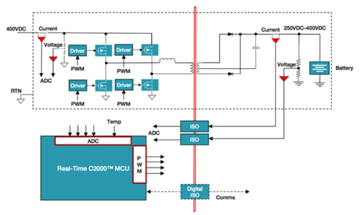 電動(dòng)汽車中的數(shù)字電源，你了解多少？