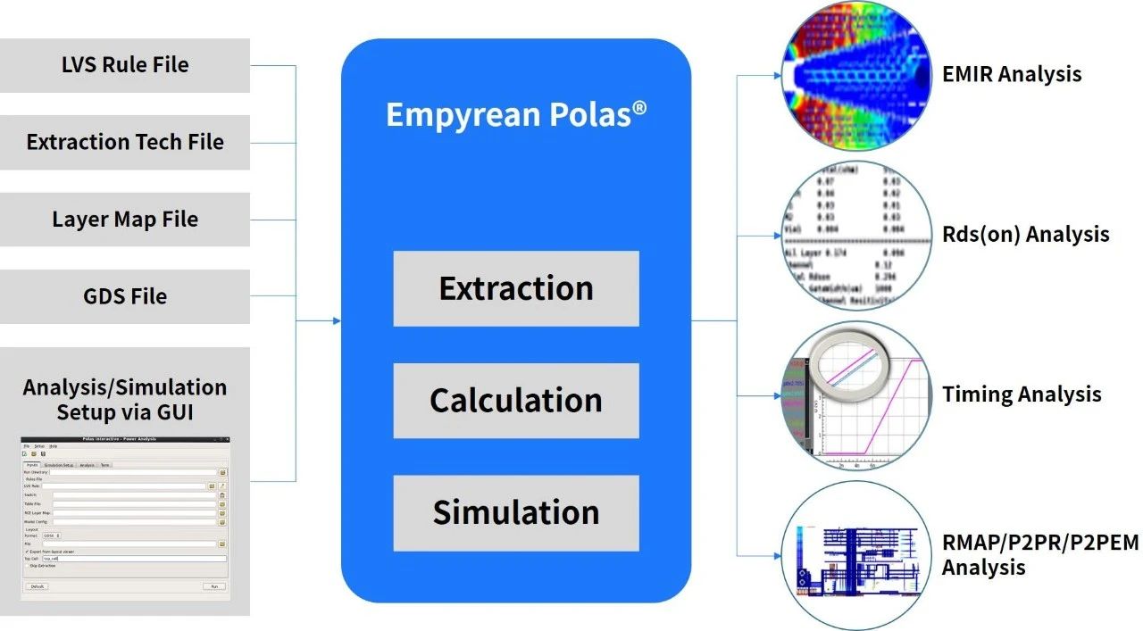 迎刃而解——華大九天Polas利器應(yīng)對(duì)功率設(shè)計(jì)挑戰(zhàn) 迎刃而解——華大九天Polas利器應(yīng)對(duì)功率設(shè)計(jì)挑戰(zhàn)