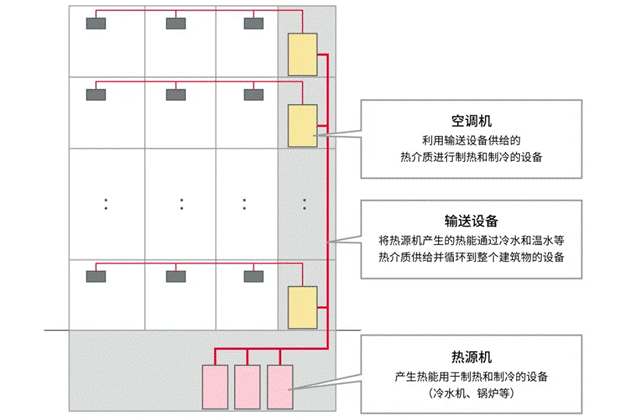 高效節(jié)能VS舒適體驗，看HVAC設(shè)備如何通過新路徑優(yōu)化？