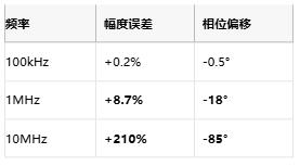 MHz級(jí)電流測量突破：分流電阻電感補(bǔ)償技術(shù)解密