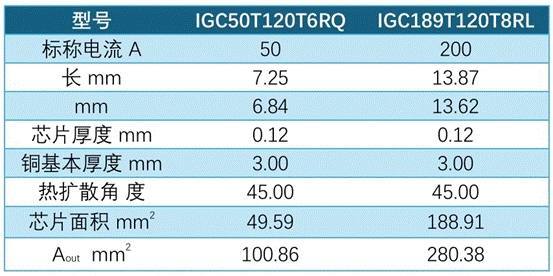 功率器件熱設(shè)計(jì)基礎(chǔ)(九)——功率半導(dǎo)體模塊的熱擴(kuò)散 功率器件熱設(shè)計(jì)基礎(chǔ)(九)——功率半導(dǎo)體模塊的熱擴(kuò)散