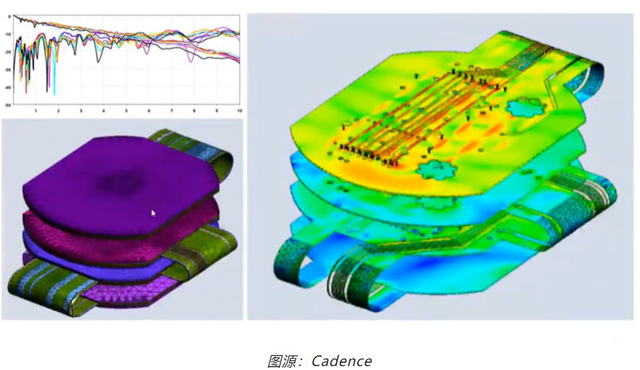 如何輕松完成剛?cè)峤Y(jié)合 PCB 彎曲的電磁分析？