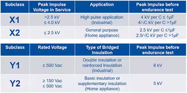 如何為汽車和工業(yè)電源轉(zhuǎn)換器實(shí)施穩(wěn)健的小型 EMI 控制解決方案 如何為汽車和工業(yè)電源轉(zhuǎn)換器實(shí)施穩(wěn)健的小型 EMI 控制解決方案