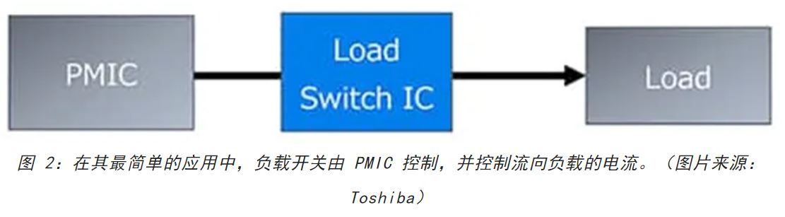 電源軌難管理？試試這些新型的負(fù)載開關(guān) IC！