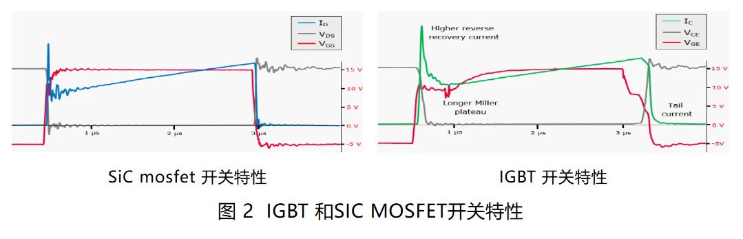 IGBT 還是 SiC ? 英飛凌新型混合功率器件助力新能源汽車實(shí)現(xiàn)高性價(jià)比電驅(qū) IGBT 還是 SiC ? 英飛凌新型混合功率器件助力新能源汽車實(shí)現(xiàn)高性價(jià)比電驅(qū)