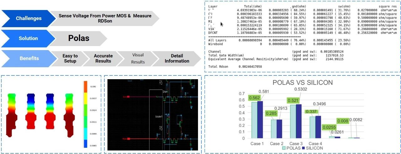 迎刃而解——華大九天Polas利器應(yīng)對(duì)功率設(shè)計(jì)挑戰(zhàn) 迎刃而解——華大九天Polas利器應(yīng)對(duì)功率設(shè)計(jì)挑戰(zhàn)