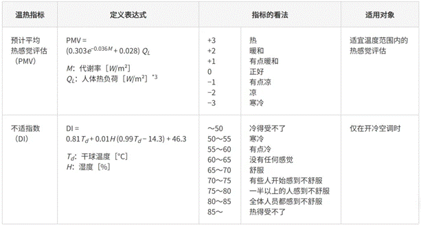 高效節(jié)能VS舒適體驗，看HVAC設(shè)備如何通過新路徑優(yōu)化？