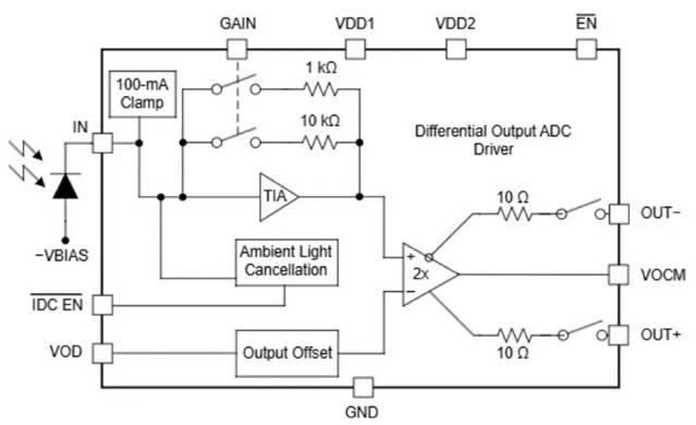 激光雷達(dá)如何破解自動(dòng)駕駛“視覺困境”？