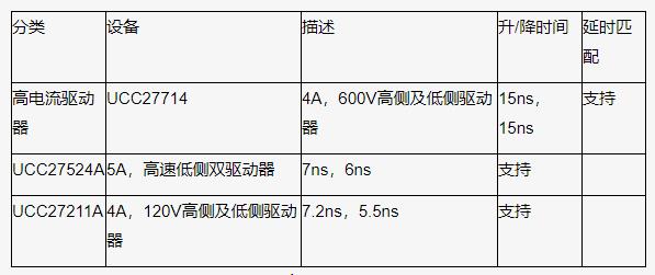 如何以更低的功率輸入得到更高的功率輸出？