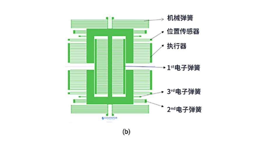 漲知識(shí)了！MEMS也可以用來(lái)監(jiān)測(cè)地震