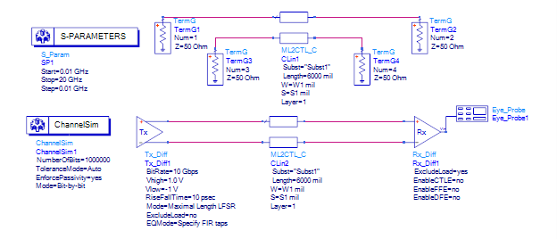 差分對緊耦合真的比松耦合好嗎？