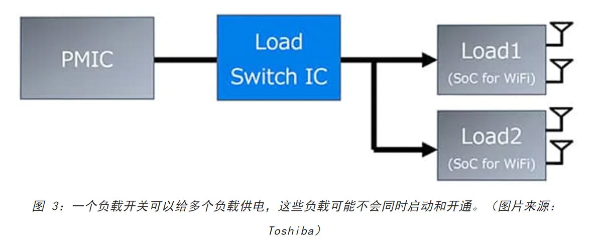 電源軌難管理？試試這些新型的負(fù)載開關(guān) IC！