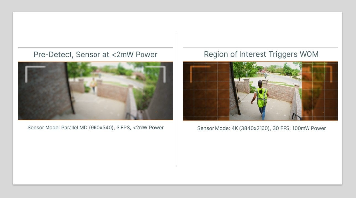 利用運(yùn)動喚醒功能優(yōu)化視覺系統(tǒng)的功耗 利用運(yùn)動喚醒功能優(yōu)化視覺系統(tǒng)的功耗