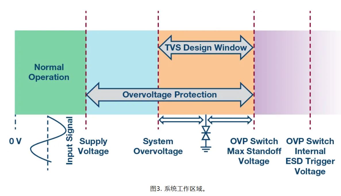 解決模擬輸入IEC系統(tǒng)保護(hù)問(wèn)題