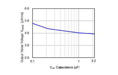 適用于攝像頭場(chǎng)景的超低噪聲、高紋波抑制比的LDO穩(wěn)壓器推出！