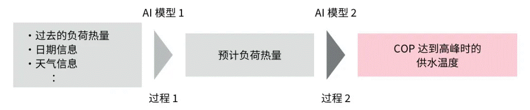 高效節(jié)能VS舒適體驗，看HVAC設(shè)備如何通過新路徑優(yōu)化？