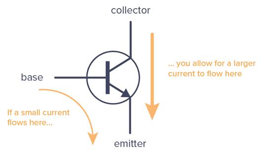 放大器設(shè)計:晶體管BJT的工作原理以及MOS和BJT晶體管的區(qū)別 放大器設(shè)計:晶體管BJT的工作原理以及MOS和BJT晶體管的區(qū)別