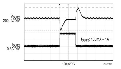 17V輸入、雙通道1A輸出同步降壓型穩(wěn)壓器具有超低靜態(tài)電流