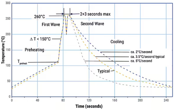 如何為汽車和工業(yè)電源轉(zhuǎn)換器實(shí)施穩(wěn)健的小型 EMI 控制解決方案 如何為汽車和工業(yè)電源轉(zhuǎn)換器實(shí)施穩(wěn)健的小型 EMI 控制解決方案