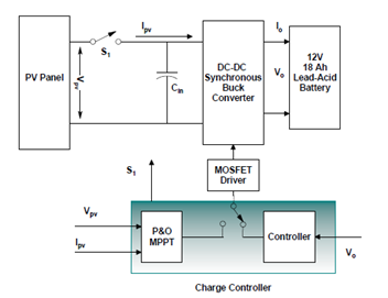如何將太陽能輸送到電池中？儲(chǔ)能系統(tǒng)為你揭秘