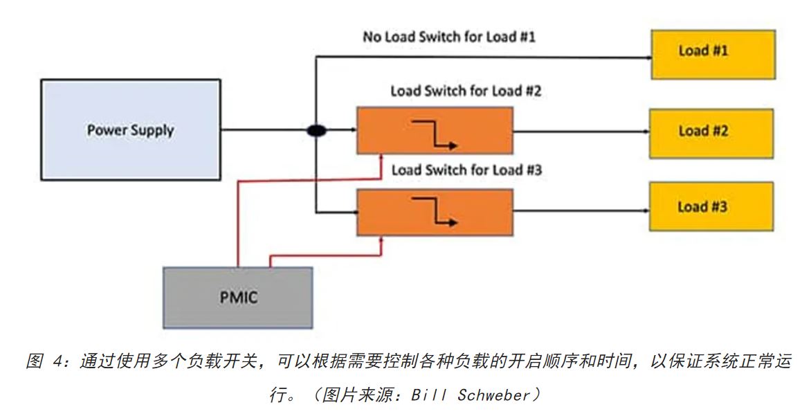 電源軌難管理？試試這些新型的負(fù)載開關(guān) IC！