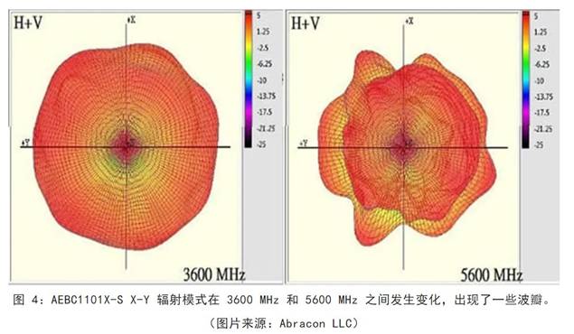 既要支持5G 頻帶又要支持傳統(tǒng)頻帶？你需要一個(gè)這樣的天線！