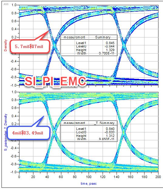 差分對緊耦合真的比松耦合好嗎？