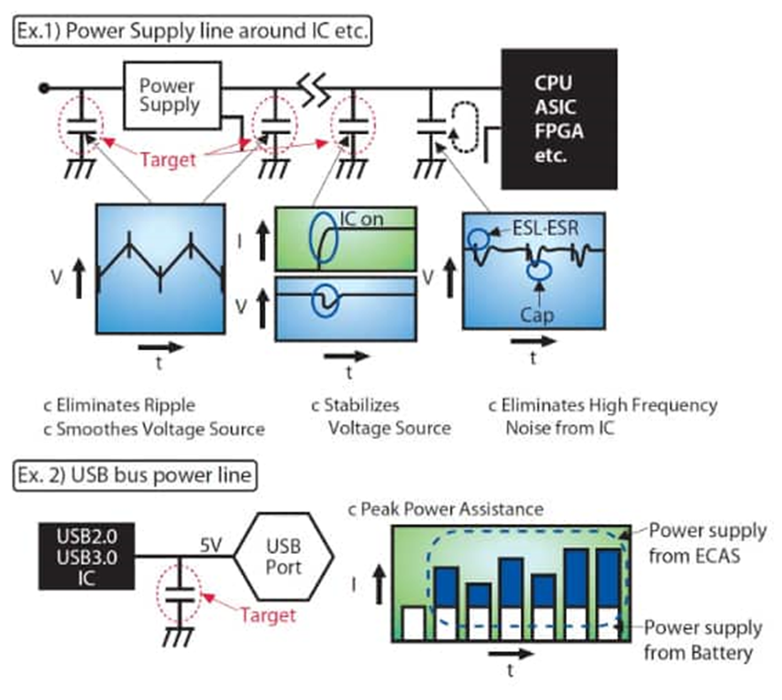 為什么采用聚合物鋁電解電容器可以解決電源設(shè)計的痛點？