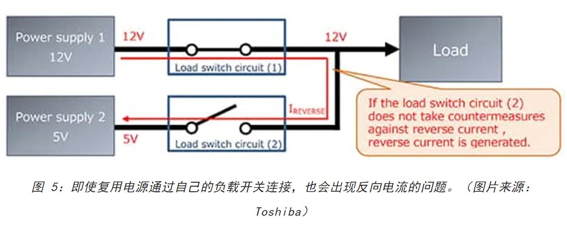 電源軌難管理？試試這些新型的負(fù)載開關(guān) IC！