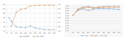 1600W雙路交錯新紀元:無橋圖騰柱TCM_PFC數(shù)字電源方案解析 1600W雙路交錯新紀元:無橋圖騰柱TCM_PFC數(shù)字電源方案解析