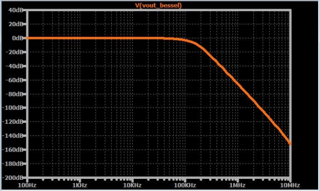 如何將高頻噪聲從信號(hào)中濾除掉？