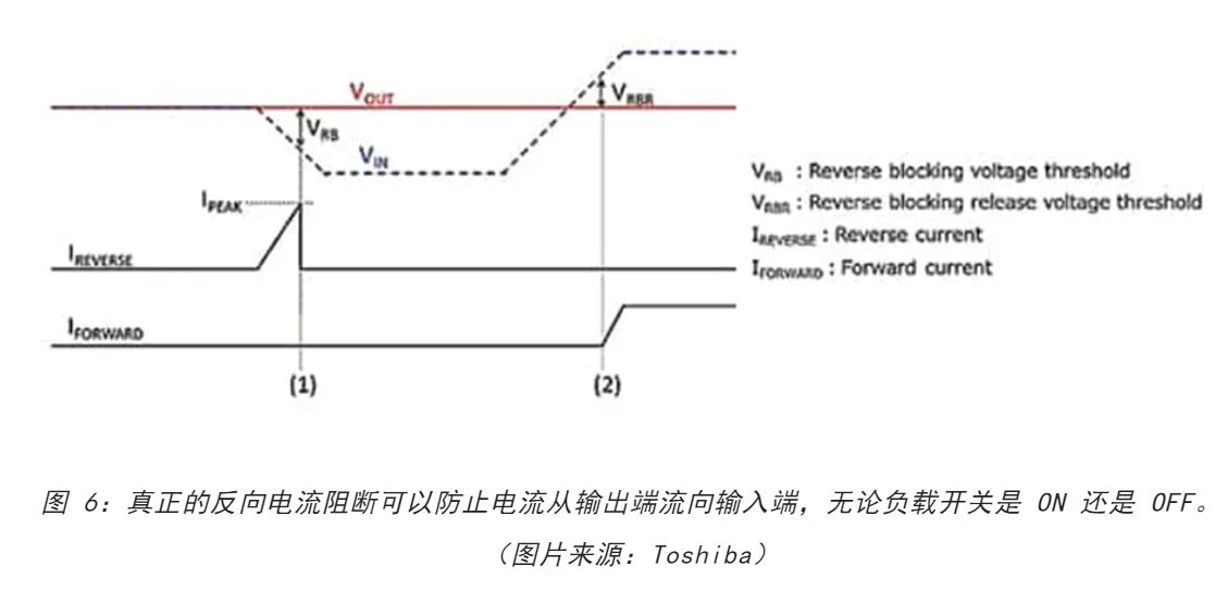 電源軌難管理？試試這些新型的負(fù)載開關(guān) IC！