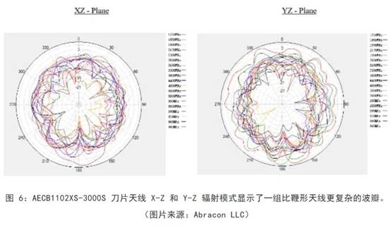 既要支持5G 頻帶又要支持傳統(tǒng)頻帶？你需要一個(gè)這樣的天線！