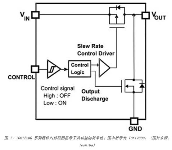 電源軌難管理？試試這些新型的負(fù)載開關(guān) IC！