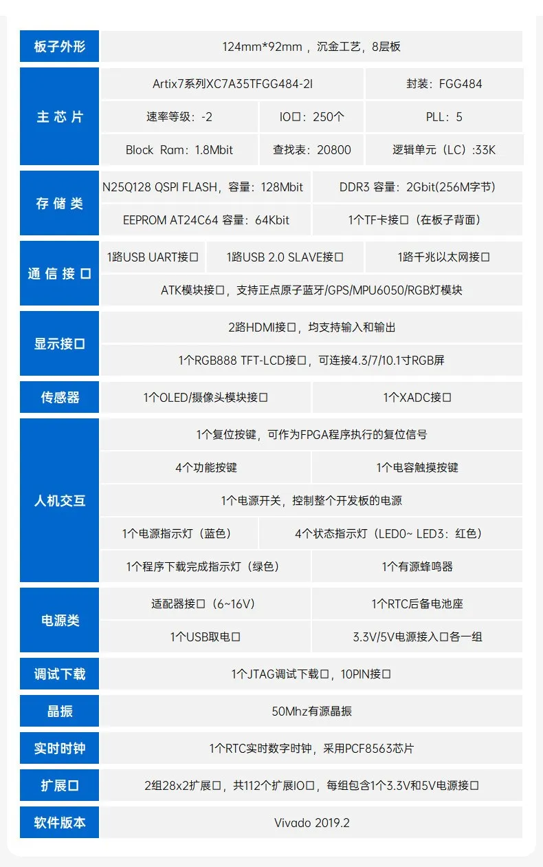 基于賽靈思、紫光芯片開(kāi)發(fā)的FPGA高速通信開(kāi)發(fā)板，適用于圖像處理、工業(yè)控制場(chǎng)景