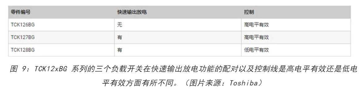 電源軌難管理？試試這些新型的負(fù)載開關(guān) IC！