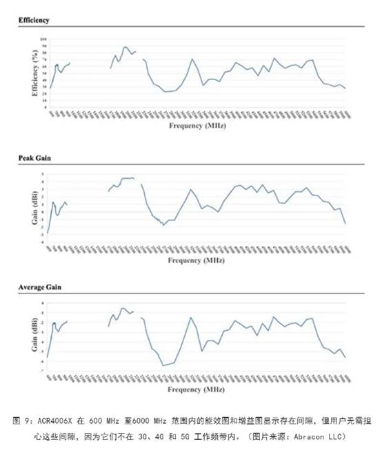 既要支持5G 頻帶又要支持傳統(tǒng)頻帶？你需要一個(gè)這樣的天線！