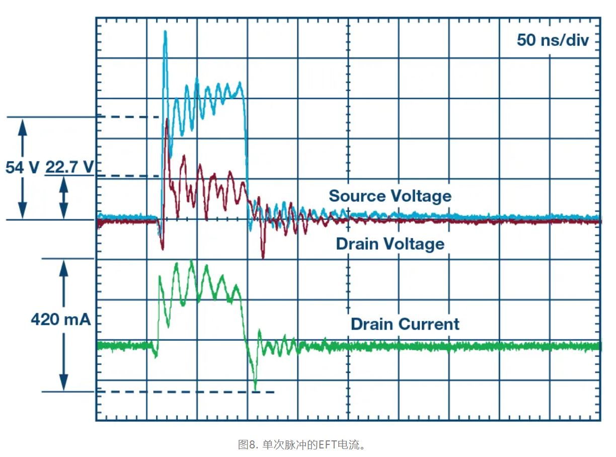 解決模擬輸入IEC系統(tǒng)保護(hù)問(wèn)題