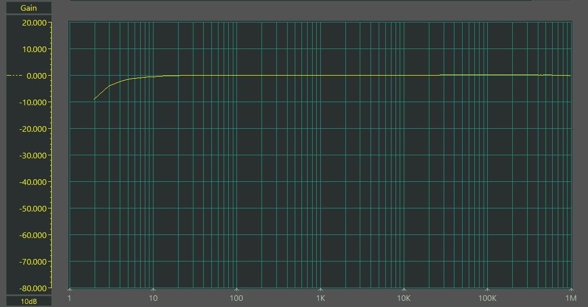 設(shè)計(jì)寬帶模擬電壓和電流表