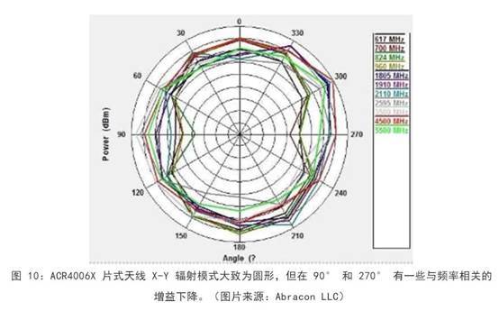 既要支持5G 頻帶又要支持傳統(tǒng)頻帶？你需要一個(gè)這樣的天線！