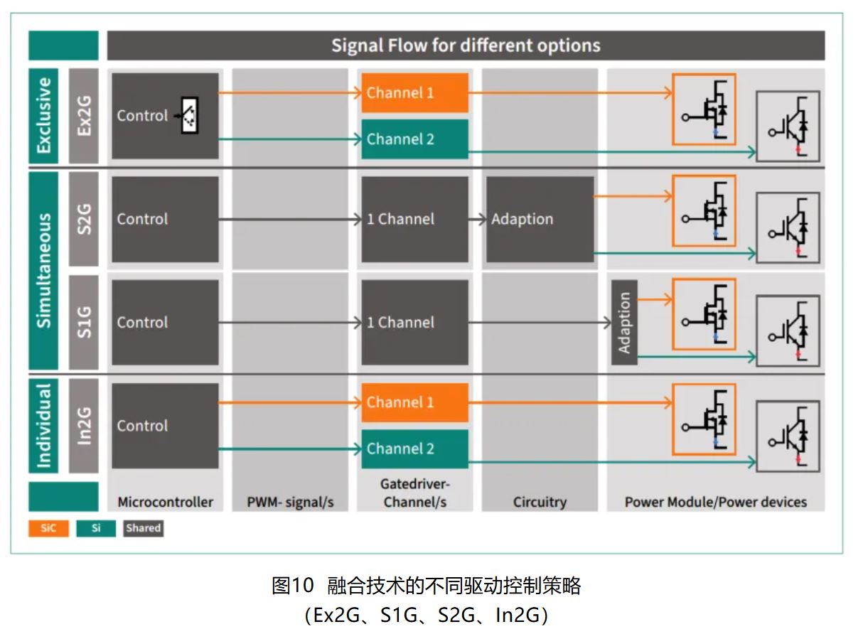 IGBT 還是 SiC ? 英飛凌新型混合功率器件助力新能源汽車實(shí)現(xiàn)高性價(jià)比電驅(qū) IGBT 還是 SiC ? 英飛凌新型混合功率器件助力新能源汽車實(shí)現(xiàn)高性價(jià)比電驅(qū)