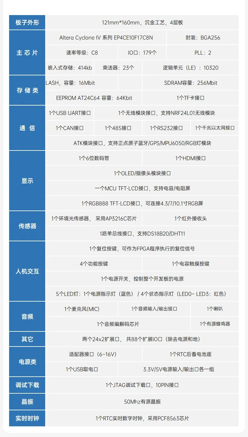 基于賽靈思、紫光芯片開(kāi)發(fā)的FPGA高速通信開(kāi)發(fā)板，適用于圖像處理、工業(yè)控制場(chǎng)景