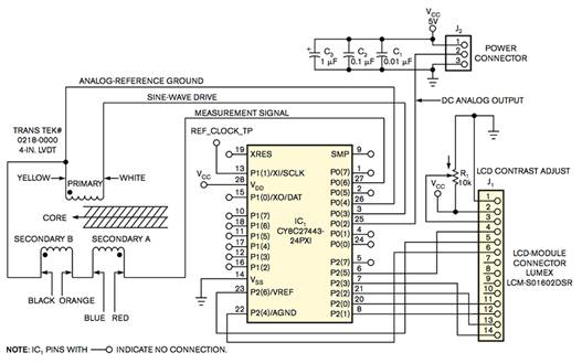 PSoC 微控制器和 LVDT 測量位置 PSoC 微控制器和 LVDT 測量位置